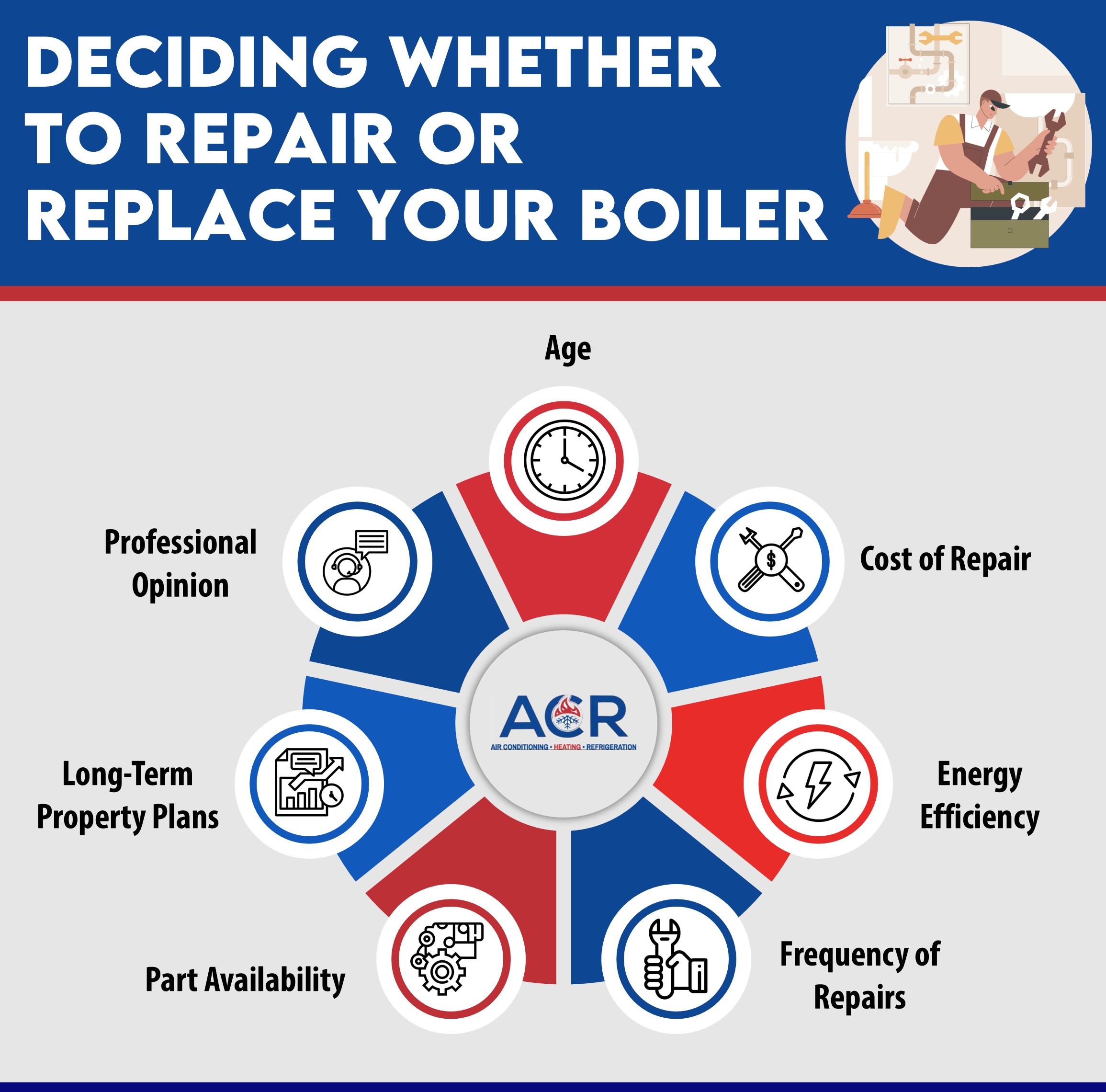 Deciding Whether to Repair or Replace Your Boiler