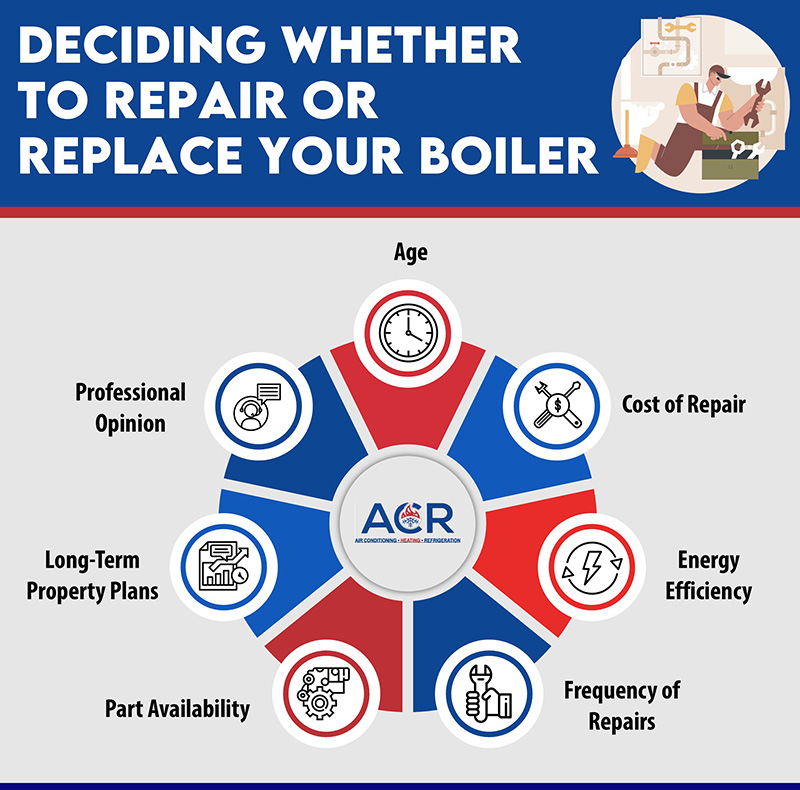 repair or replace boiler